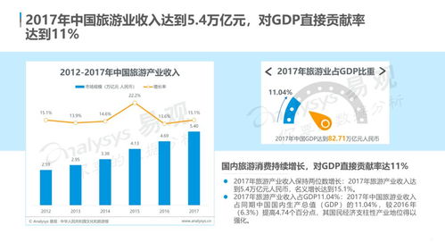 云游早讀 中國在線旅游市場(chǎng)年度綜合分析——個(gè)性化與體驗(yàn)成發(fā)展新引擎