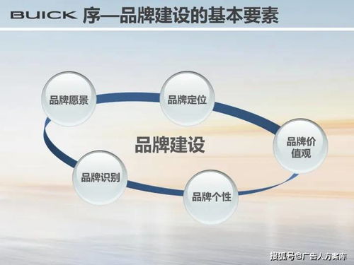 重塑經(jīng)典，智啟未來 別克品牌煥新與產(chǎn)品矩陣升級(jí)整合傳播方案
