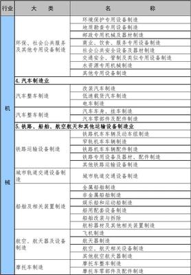 安監部門冶金等八大行業分類界定 環境保護專用設備制造