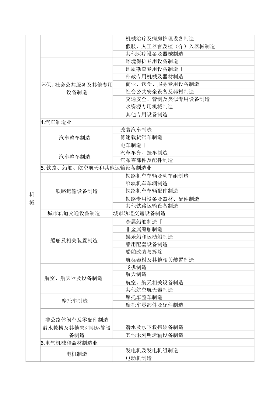 冶金等八大行業企業分類界定簡明表——環境保護專用設備制造